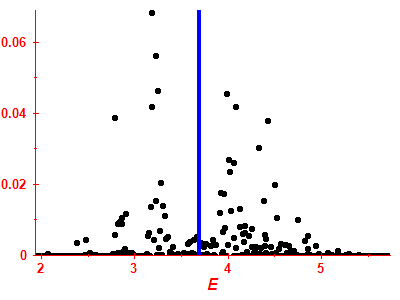 Strength function